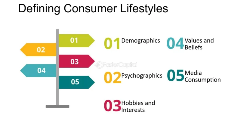 How Are Consumer Lifestyles Be Measured